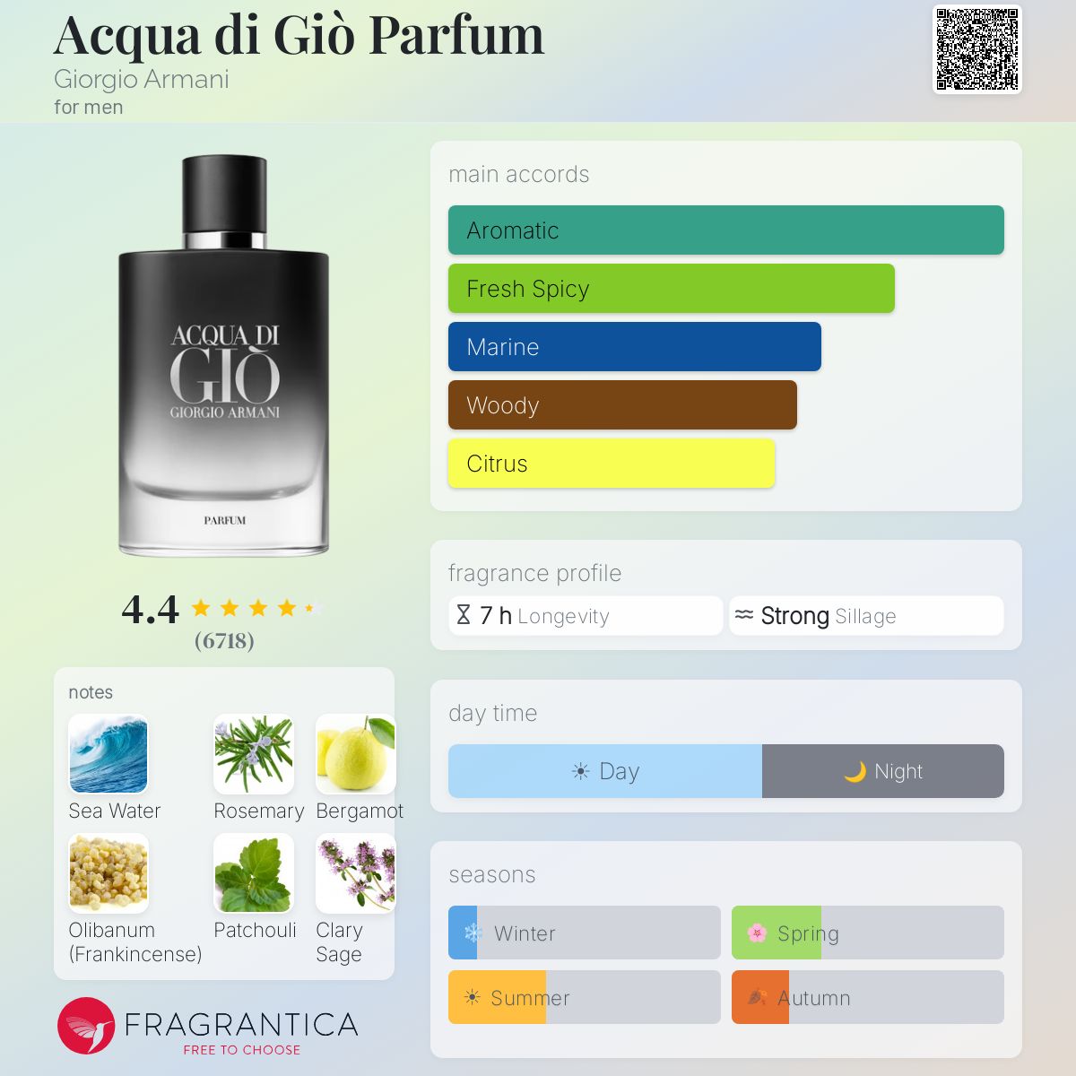 GIORGIO ARMANI ACQUA DI GIO PARFUM 200ml - -