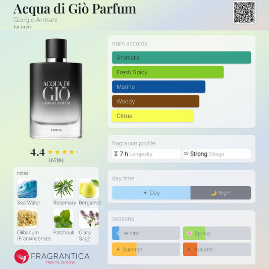 GIORGIO ARMANI Acqua di Gio Parfum 75 ml - -