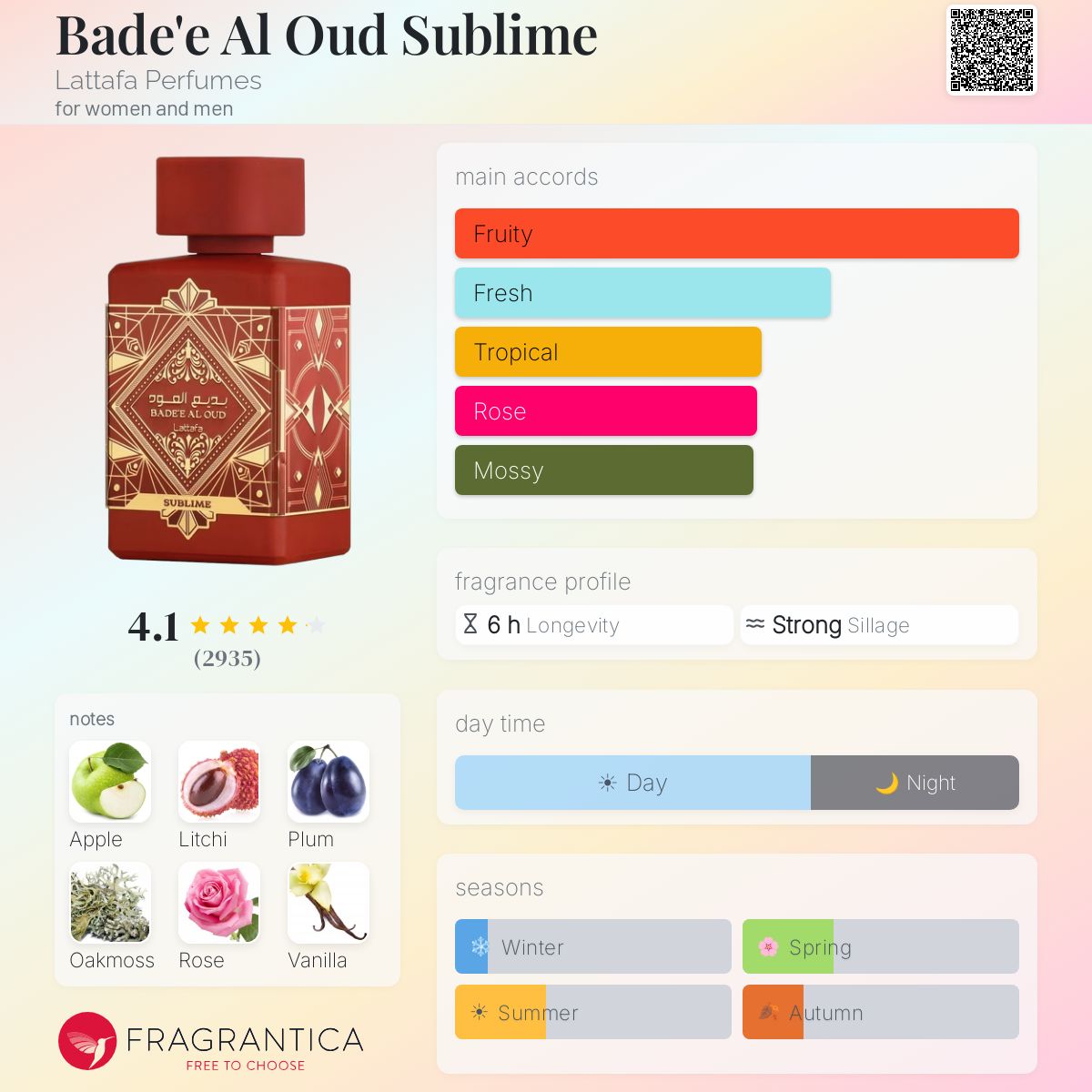 LATTAFA Badee Al Oud Sublime Unisex Eau de Parfum - -