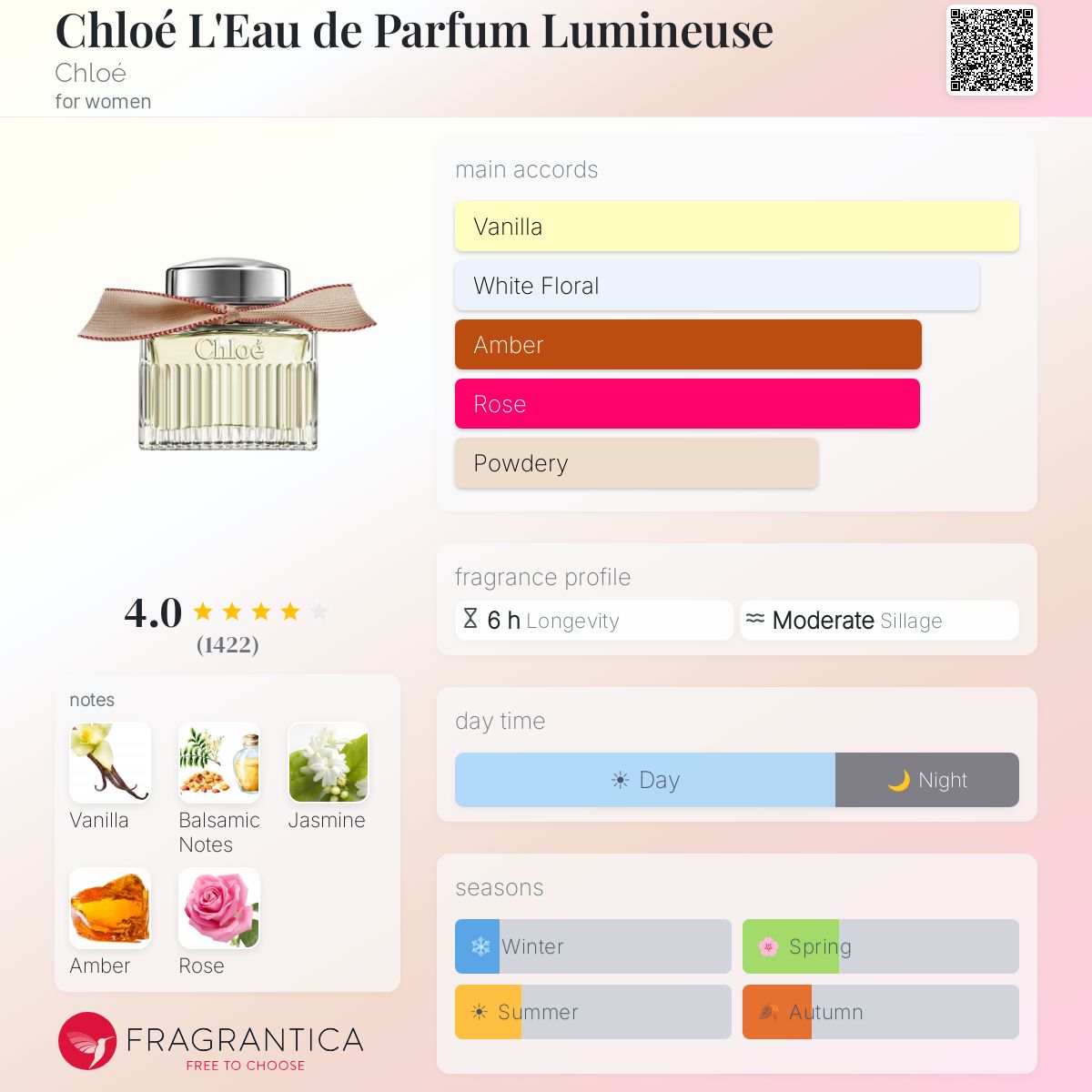 CHLOE Eau de Parfum Lumineuse 100ml - -
