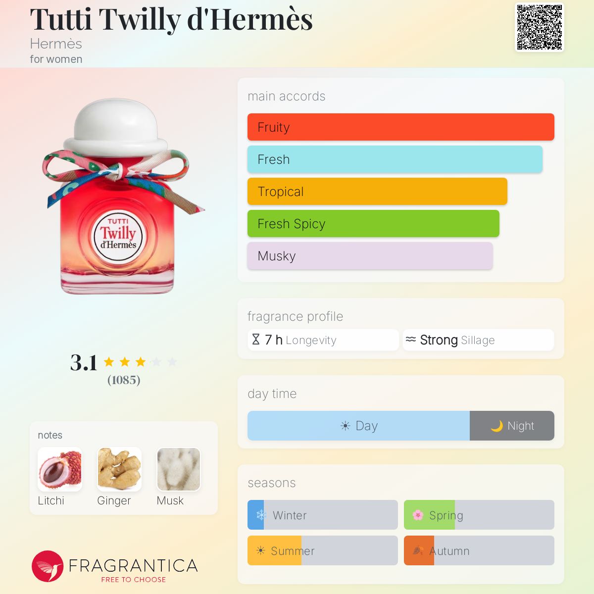 HERMES Tutti Twilly d'Hermès Eau de parfum,85ml - -