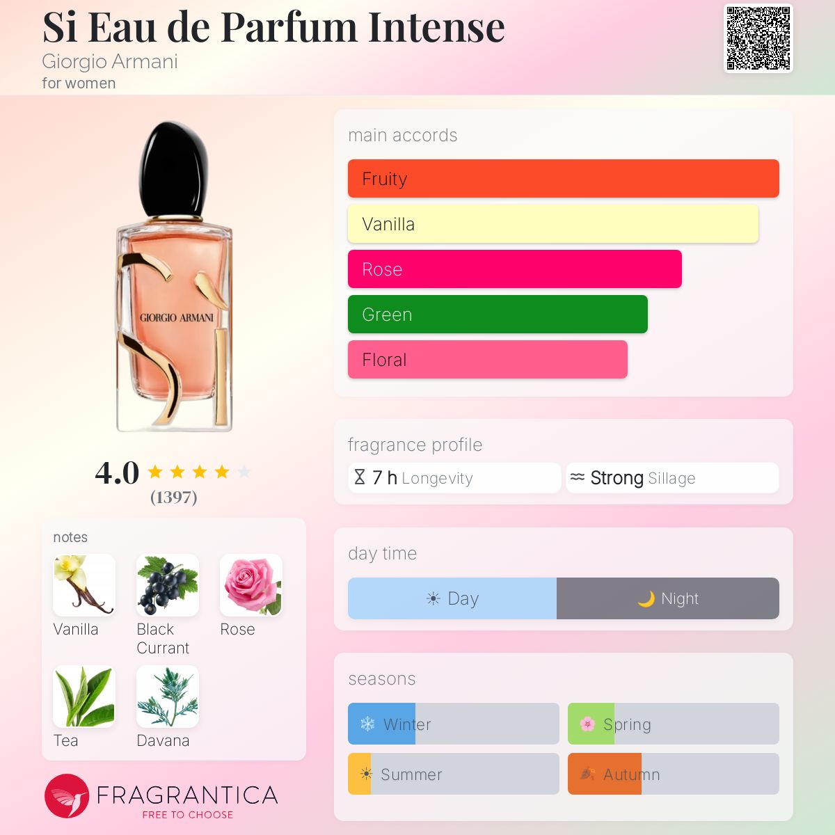 ARMANI SI INTENSE EAU DE PARFUM 100 ml - -