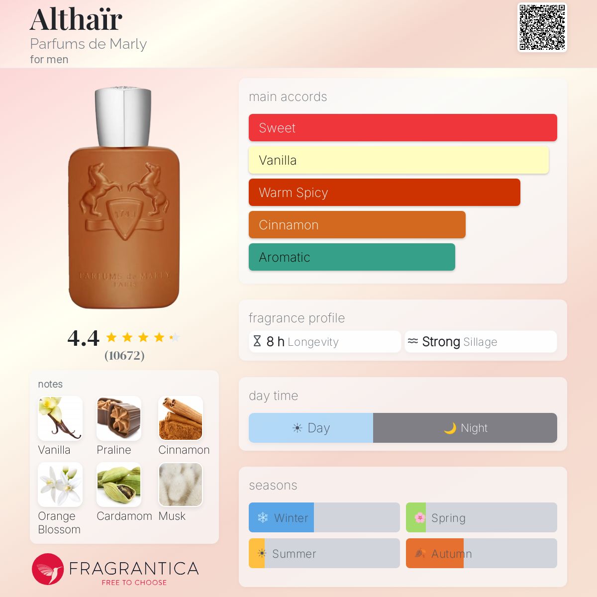PARFUMS DE MARLY Althaïr pour homme 125ml - -