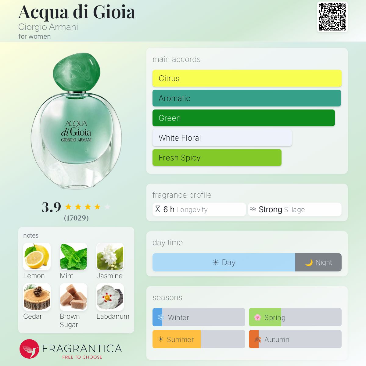 ARMANI ACQUA DI GIOIA EAU DE PARFUM 100 ml - -