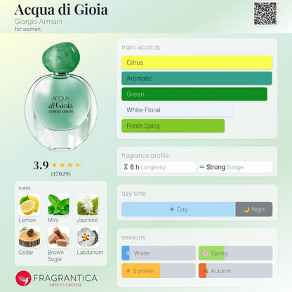 ARMANI ACQUA DI GIOIA EAU DE PARFUM 100 ml - -