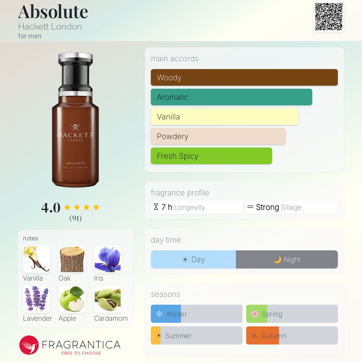 HACKETT ABSOLUTE Eau de parfum 100ml - -