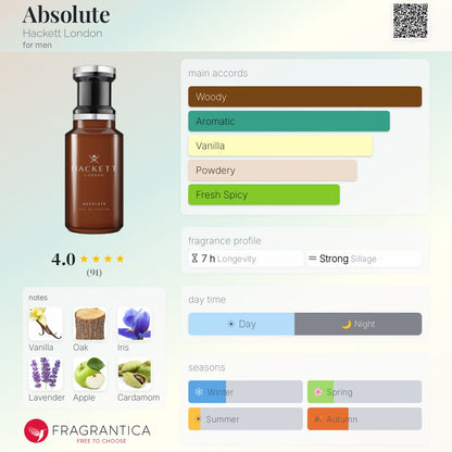 HACKETT ABSOLUTE Eau de parfum 100ml - -