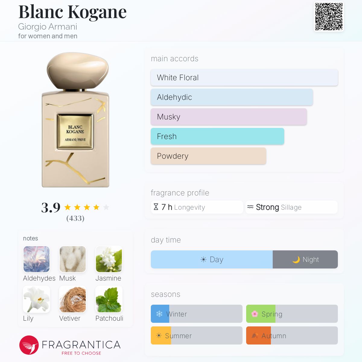 GIORGIO ARMANI Blanc Kogane 100ml - -