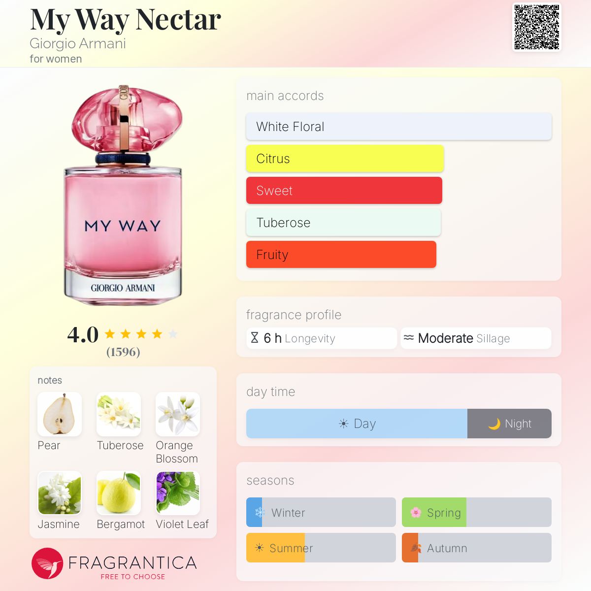GIORGIO ARMANI My Way Nectar for women 90ml - -