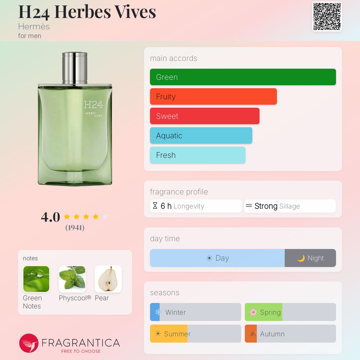 HERMES PARIS H24 Herbes Vives Eau de parfum - -