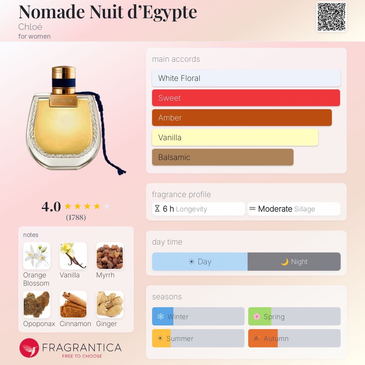 CHLOE NOMADE NUIT D'EGYPTE EAU DE PARFUM 75ml - -