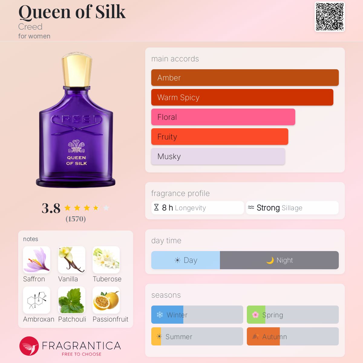 CREED Queen of Silk Eau de parfum 75ml - -