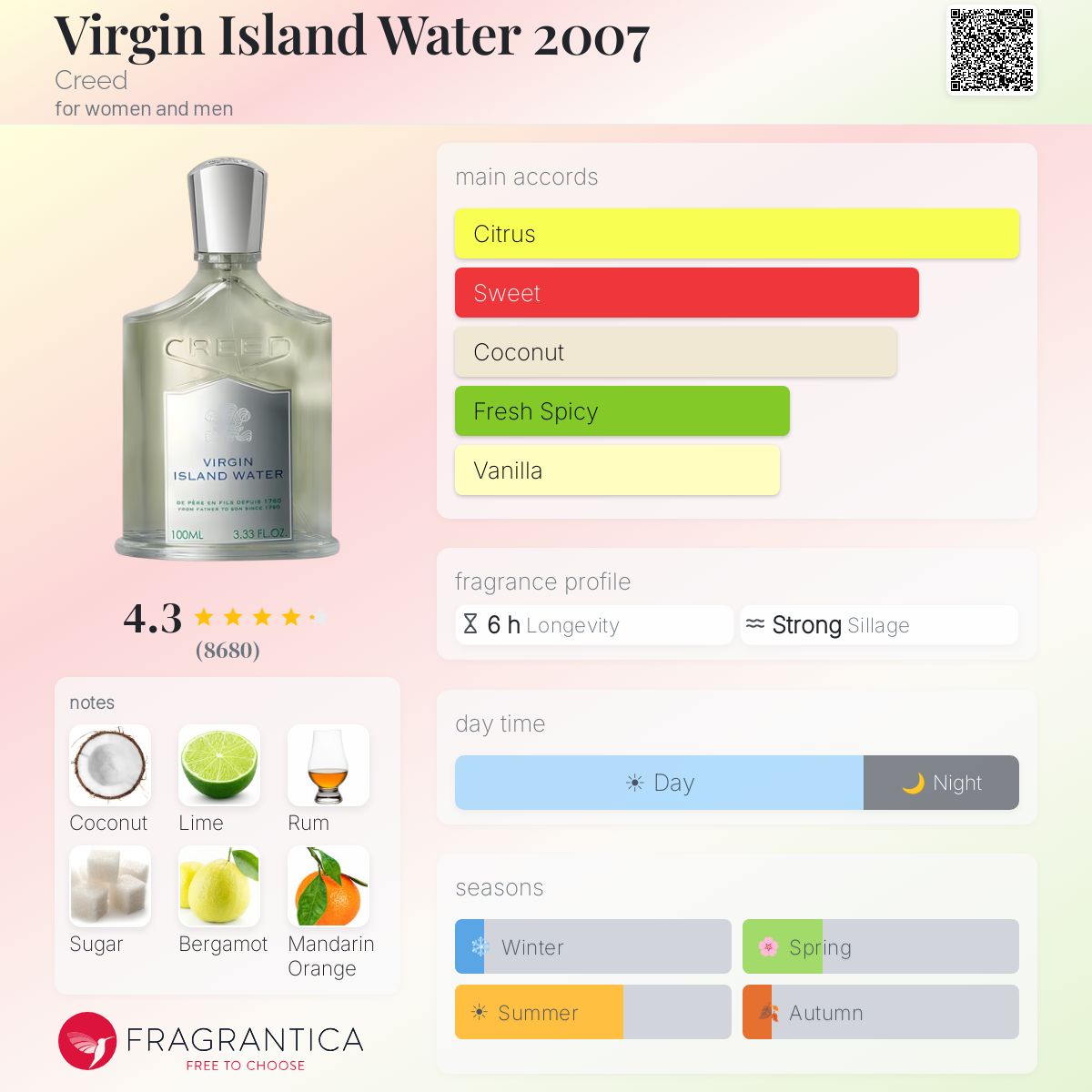 CREED VIRGIN ISLAND WATER EAU DE PARFUM 100ml - -