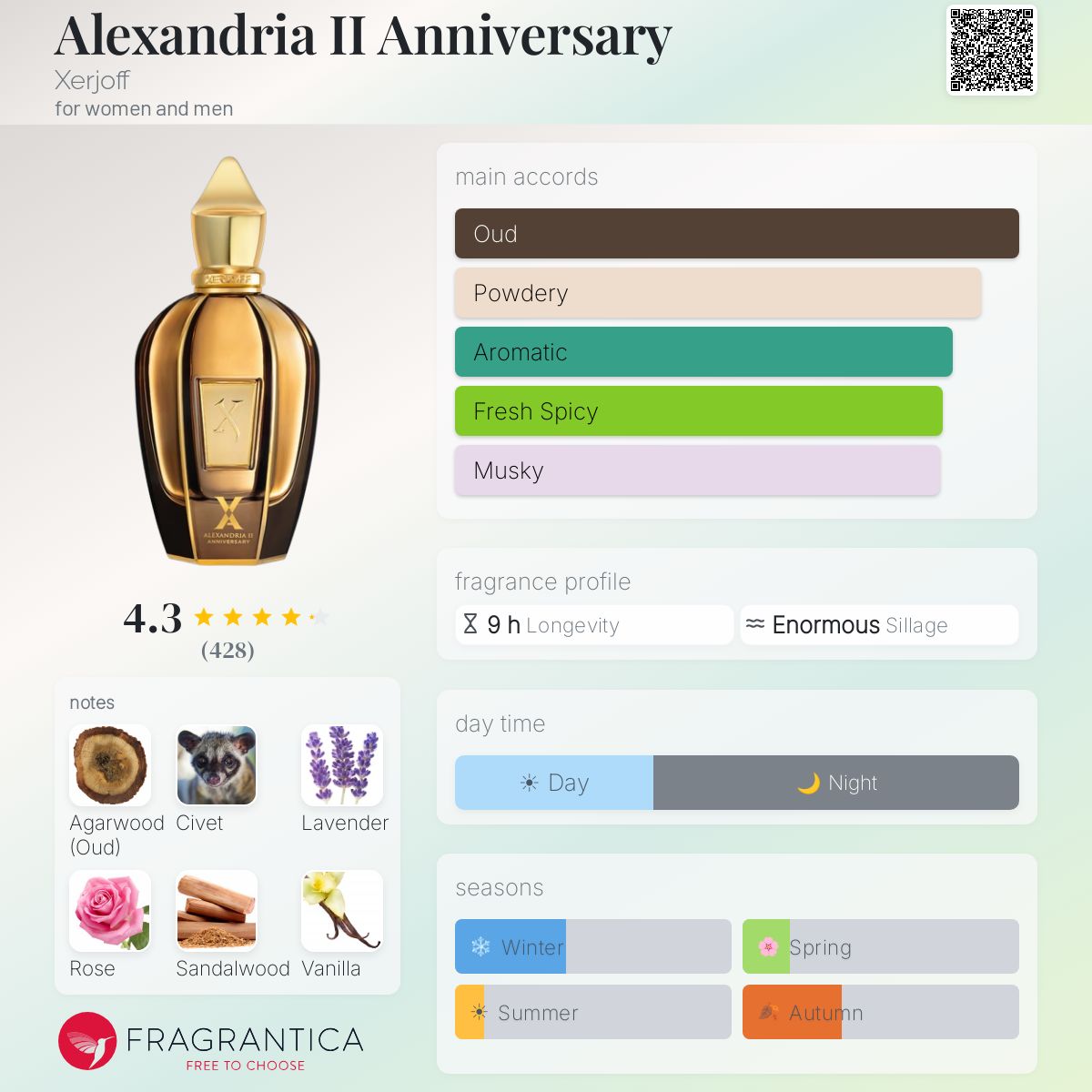 XERJOFF ALEXANDRIA II Anniversary Parfum 100ml - -
