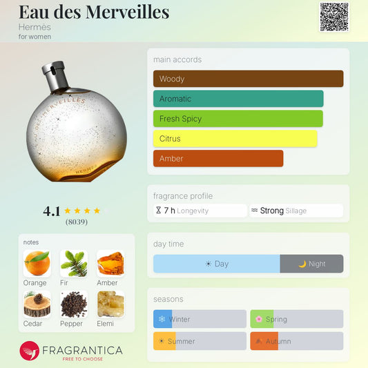 HERMÈS Eau des Merveilles Gift Set – Eau de Toilette + Body Lotion - -
