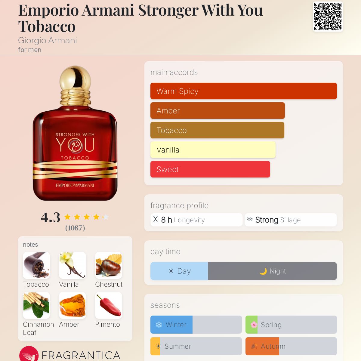 EMPORIO ARMANI Stronger with You Tobacco Giorgio Armani for men 100ml - -
