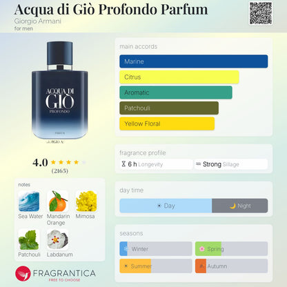 Giorgio Armani Acqua di Gio Profondo Parfum 100ml - -