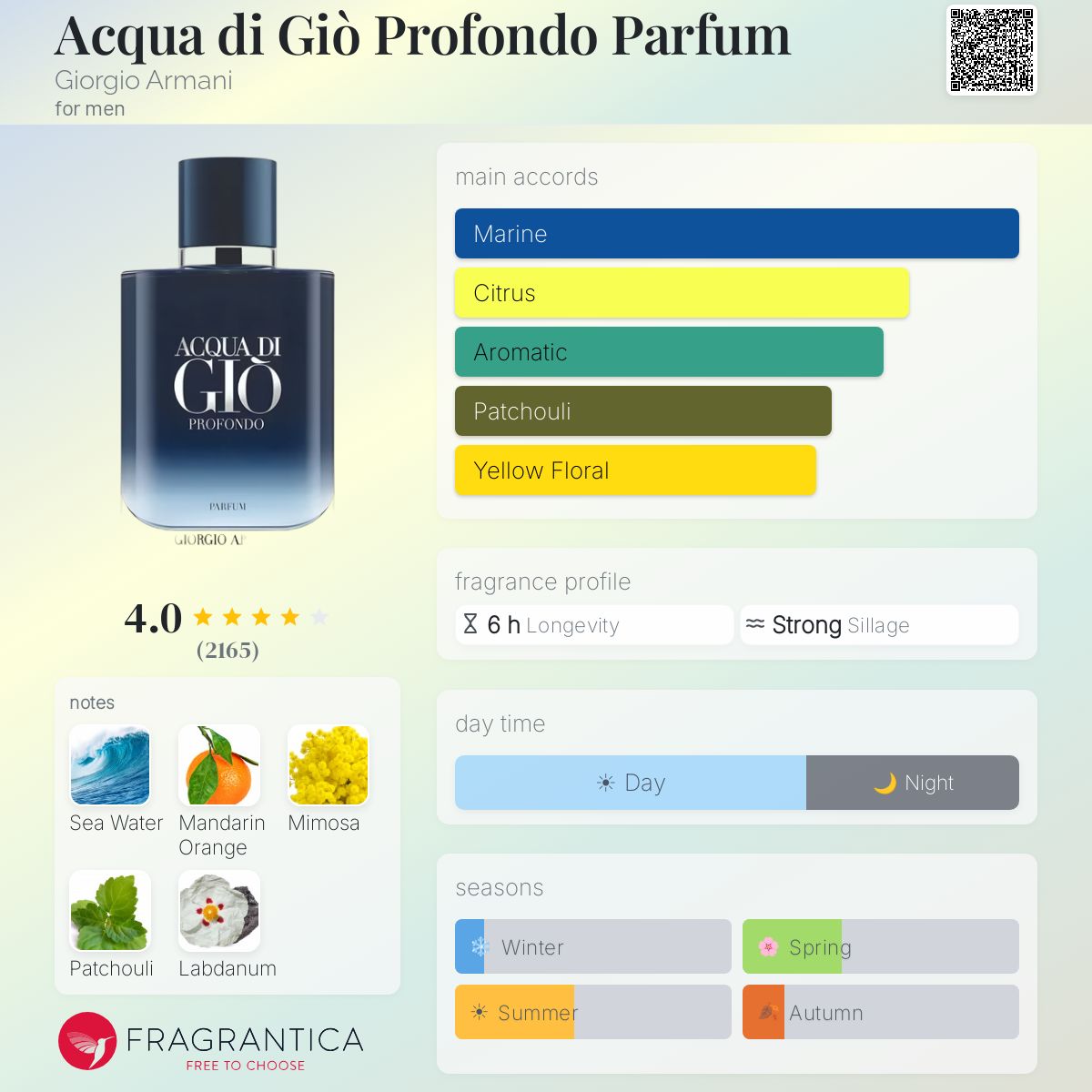 GIORGIO ARMANI Acqua di Gio Profondo Parfum 200ml - -