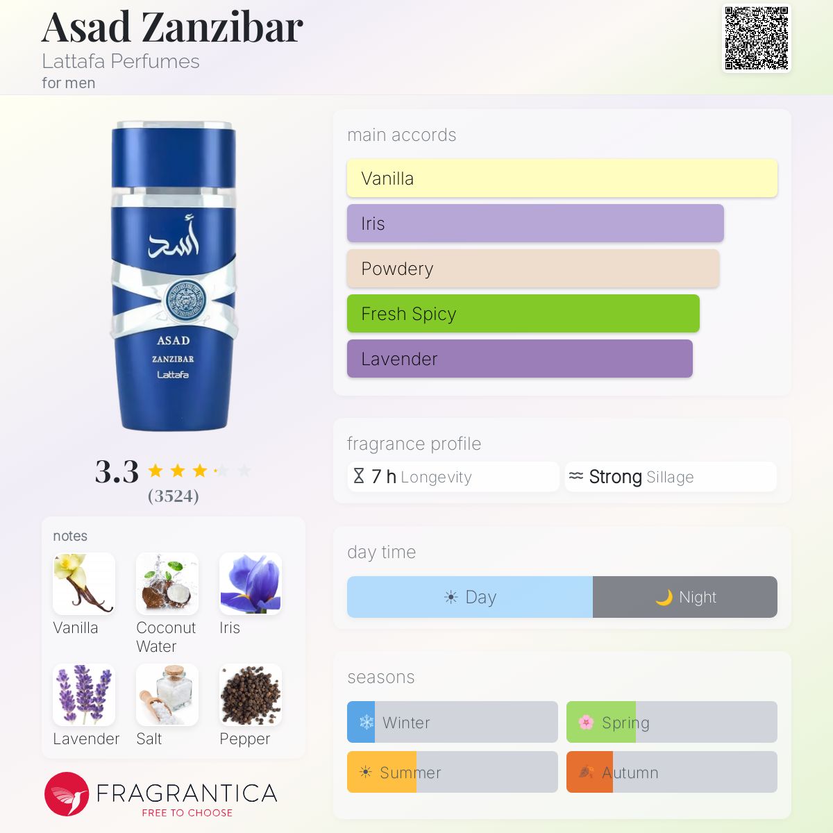 LATTAFA ASAD ZANZIBAR EAU DE PARFUM 100ml - -