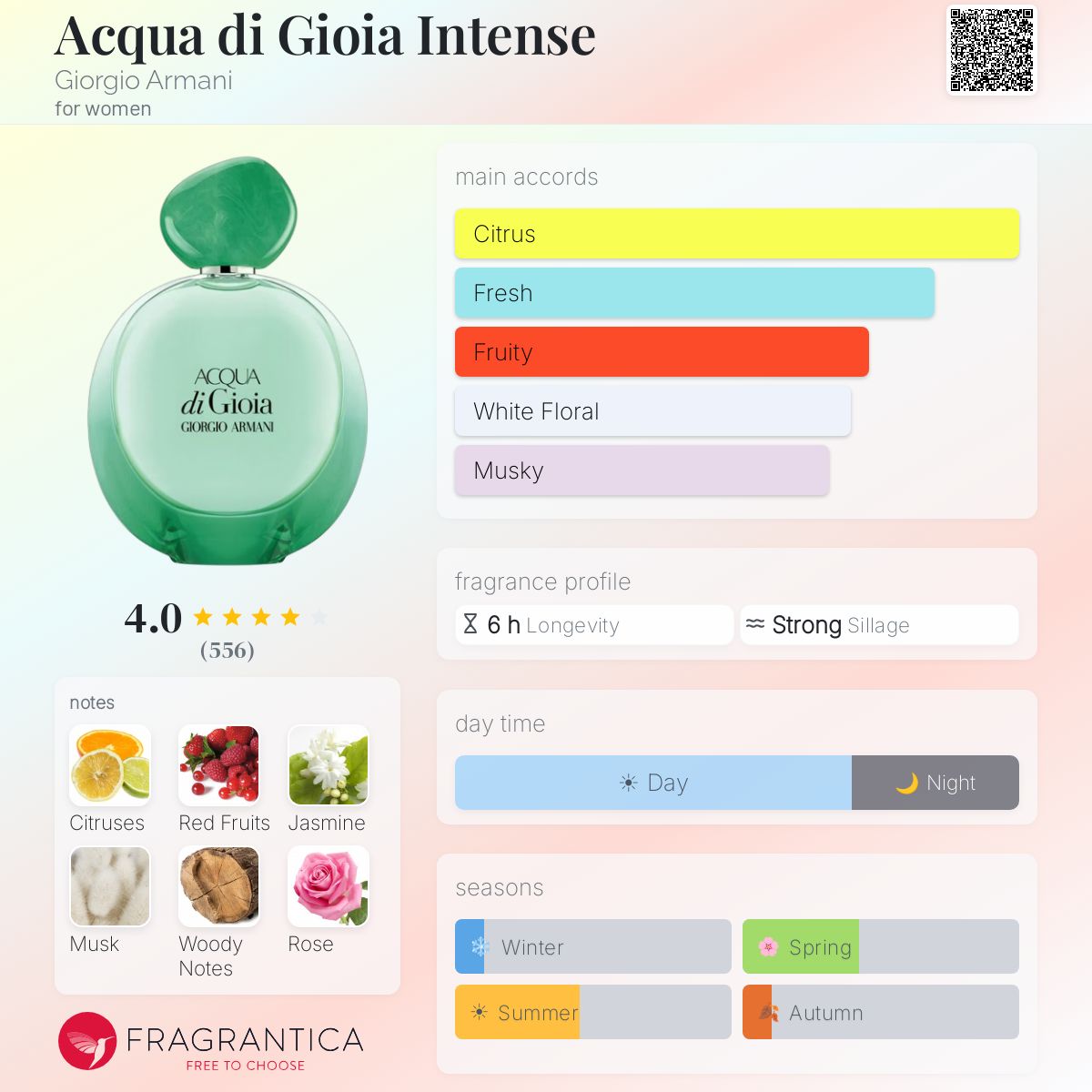 GIORGIO ARMANI Acqua di Gioia Intense for women 50 ml - -