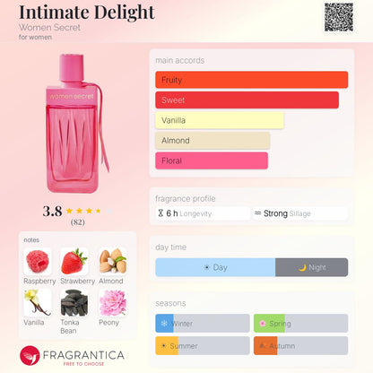 WOMEN SECRET Intimate Delight Eau de Parfum 100ml + Body Moisturizer - -