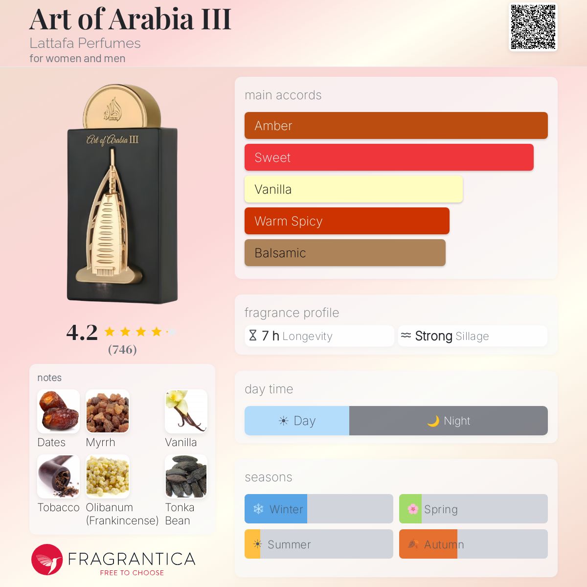 LATTAFA PRIDE ART OF ARABIA III EAU DE PARFUM 100ml - -