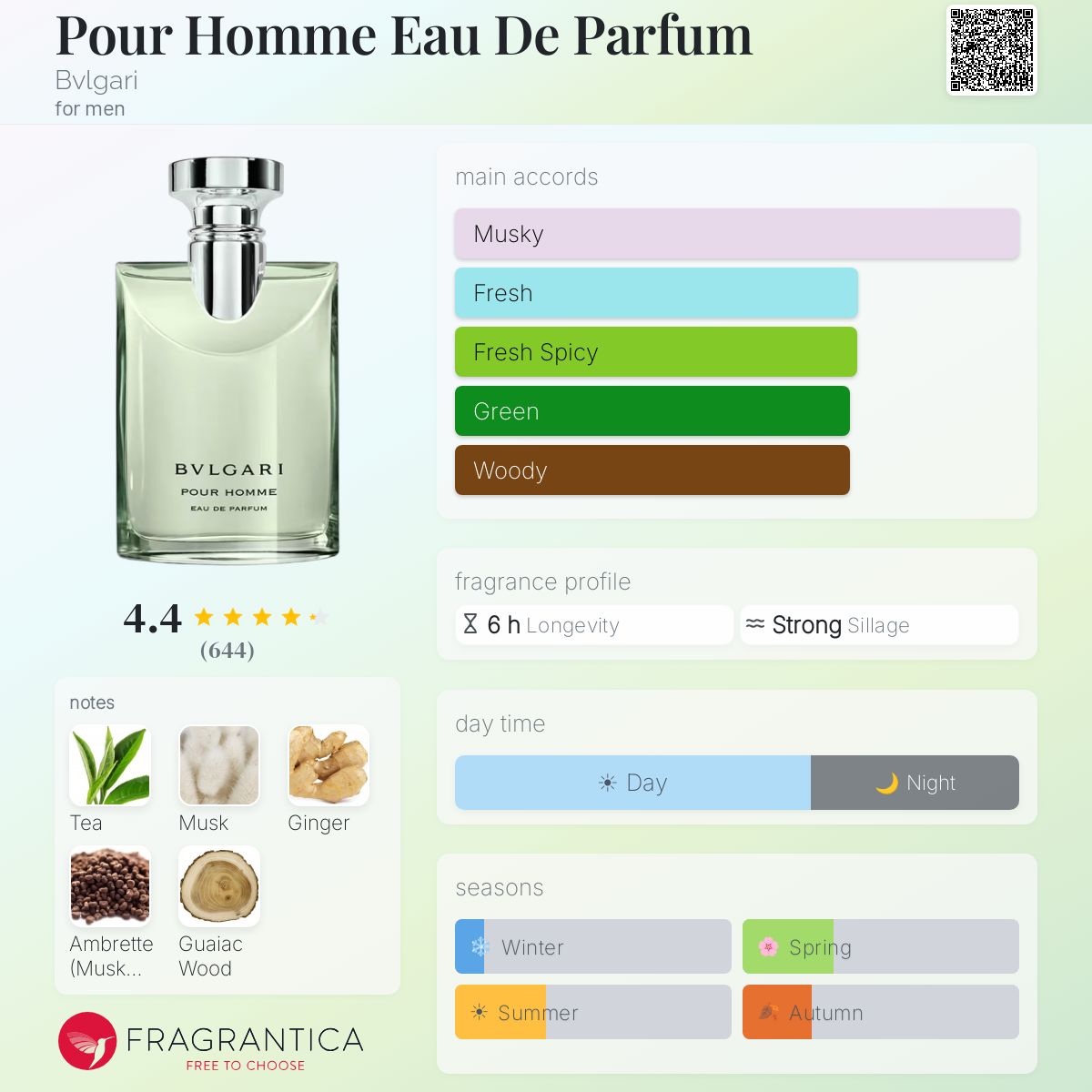 BVLGARI POUR HOMME EAU DE PARFUM 100ml - -