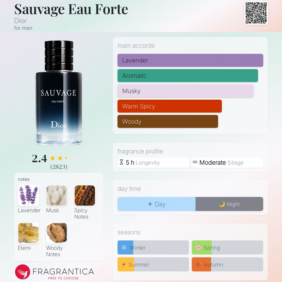 DIOR Sauvage Eau Forte Dior for men parfum 100ml - -