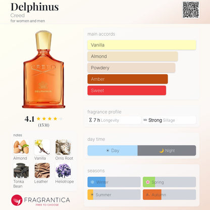 CREED Delphinus Eau de Parfum 100ml - -