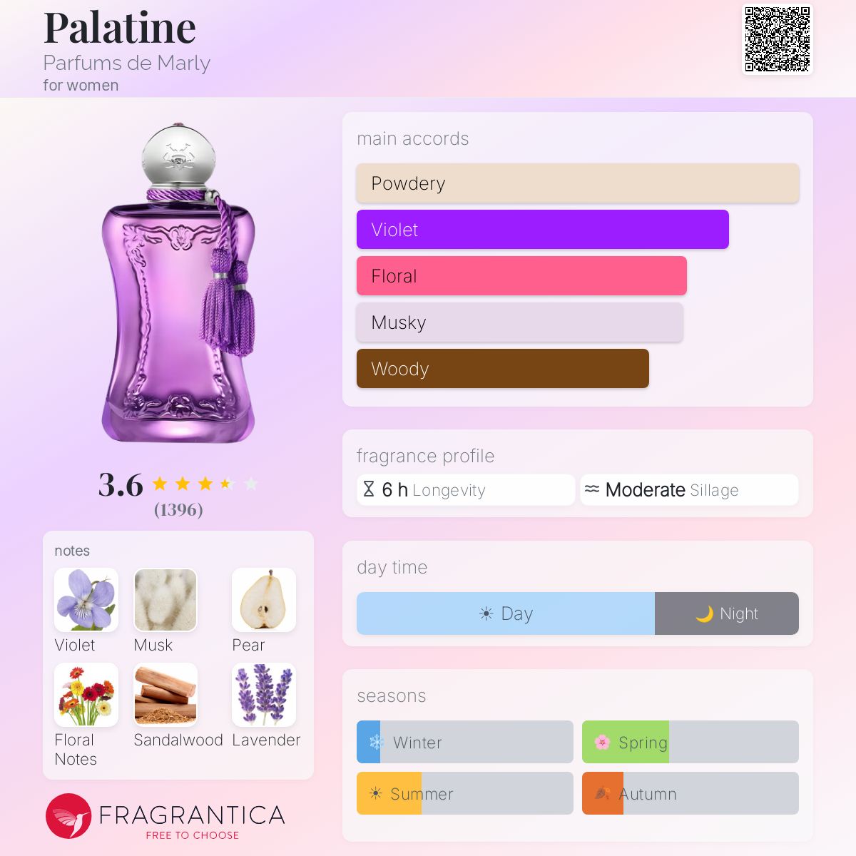 PARFUMS DE MARLY Palatine for women 75ml - -