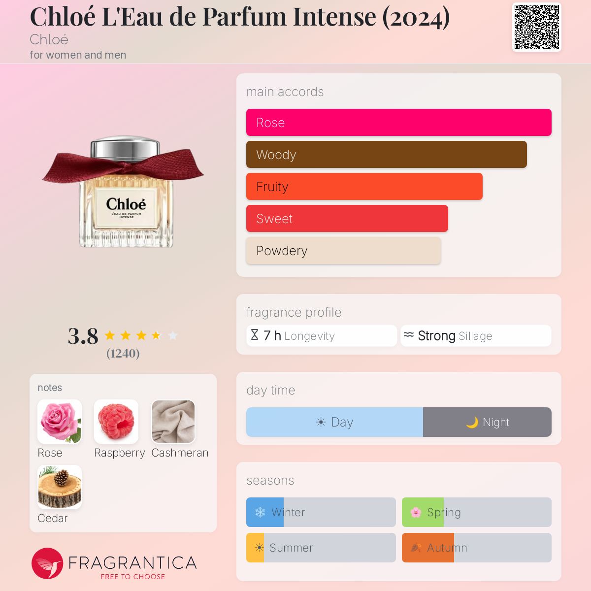 CHLOE L'Eau de Parfum Intense - -