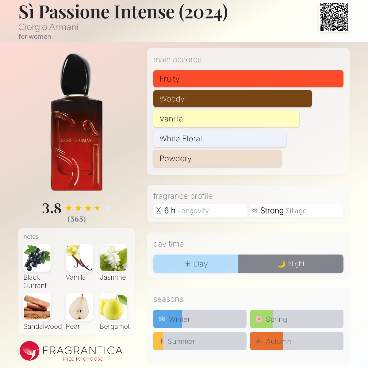 GIORGIO ARMANI Si Passione Intense eau de parfum 100ml - -