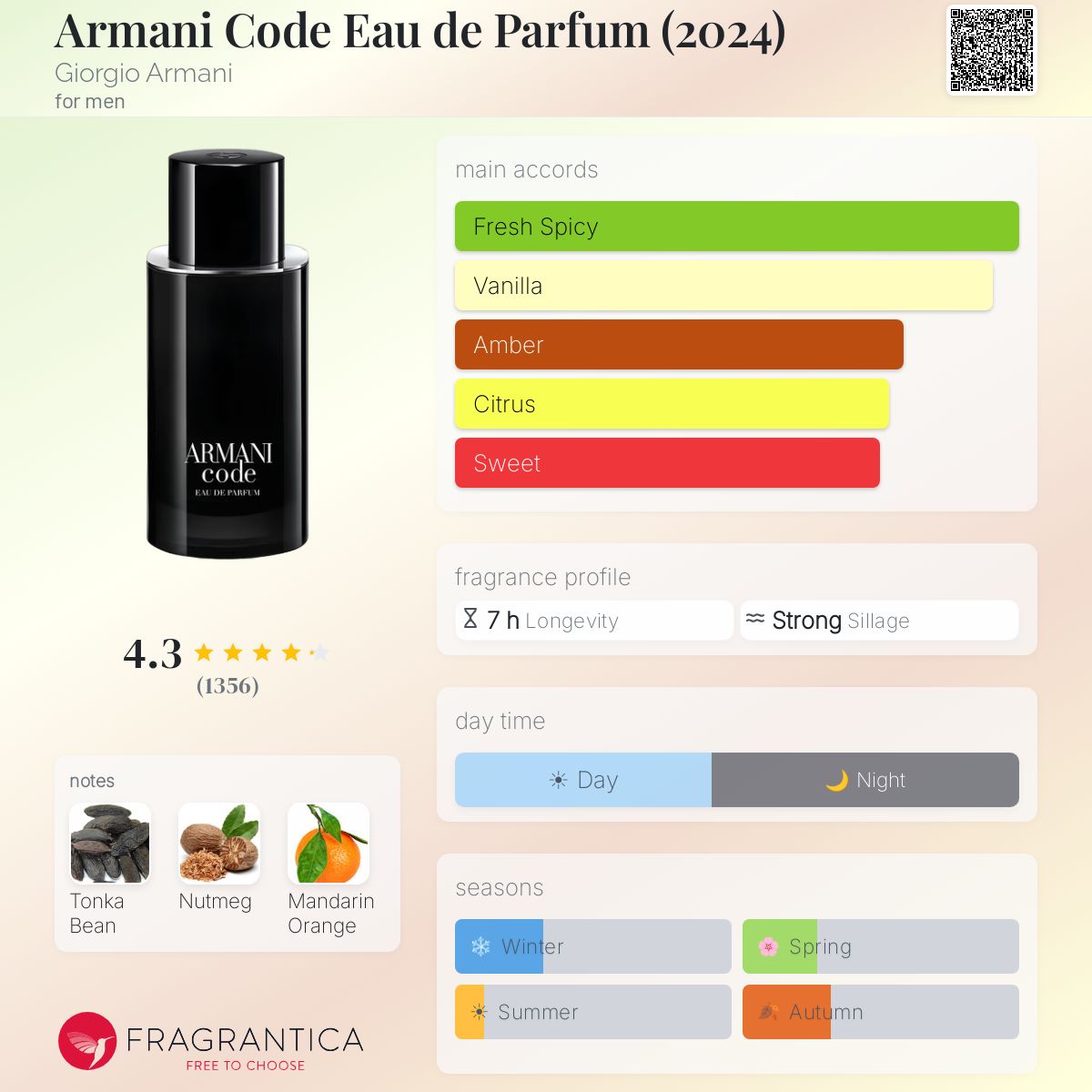 GIORGIO ARMANI CODE EAU DE PARFUM 125ml - -