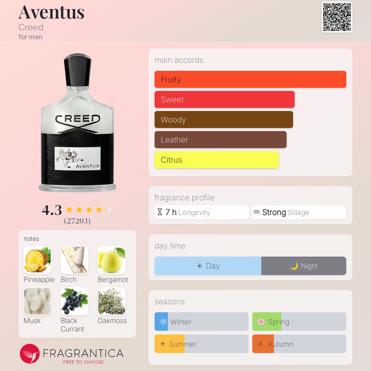 CREED AVENTUS EAU DE PARFUM 100 ml - -