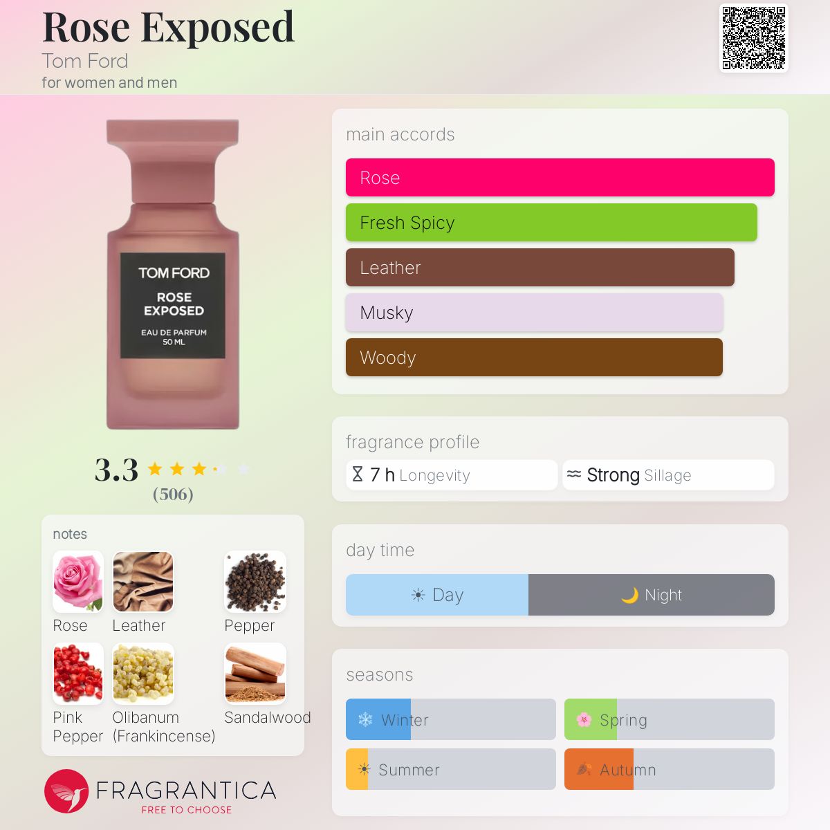 TOM FORD ROSE EXPOSED EAU DE PARFUM 50ml - -