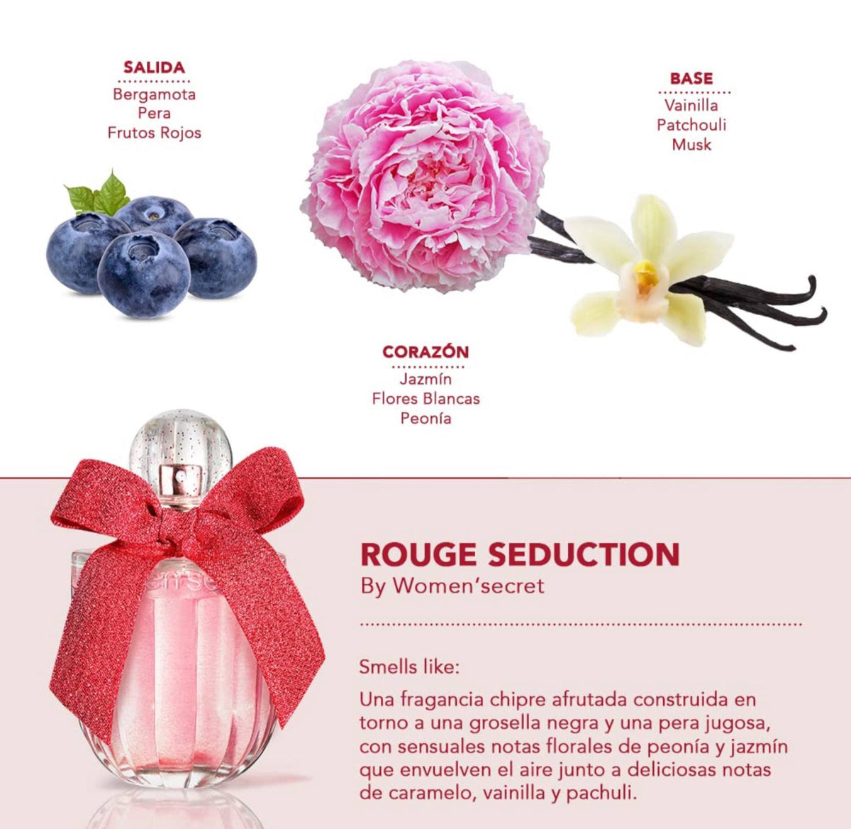 WOMEN'SECRET Rouge Seduction Eau de Parfum 100ml + Body Lotion 200ml - -