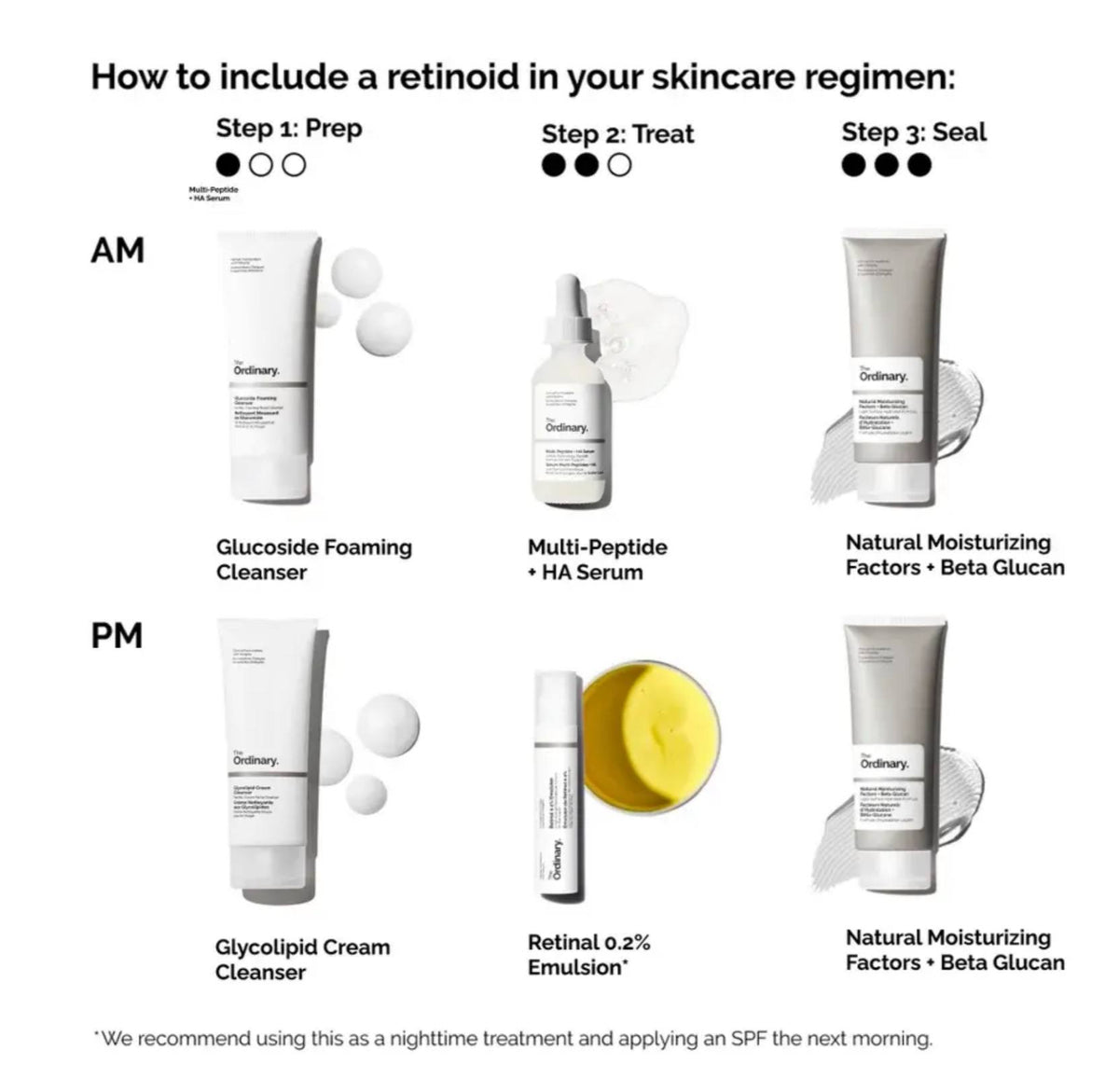The Ordinary Retinal 0.2% Emulsion - -