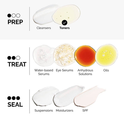 The Ordinary Glycolic Acid 7% Exfoliating Toner - -