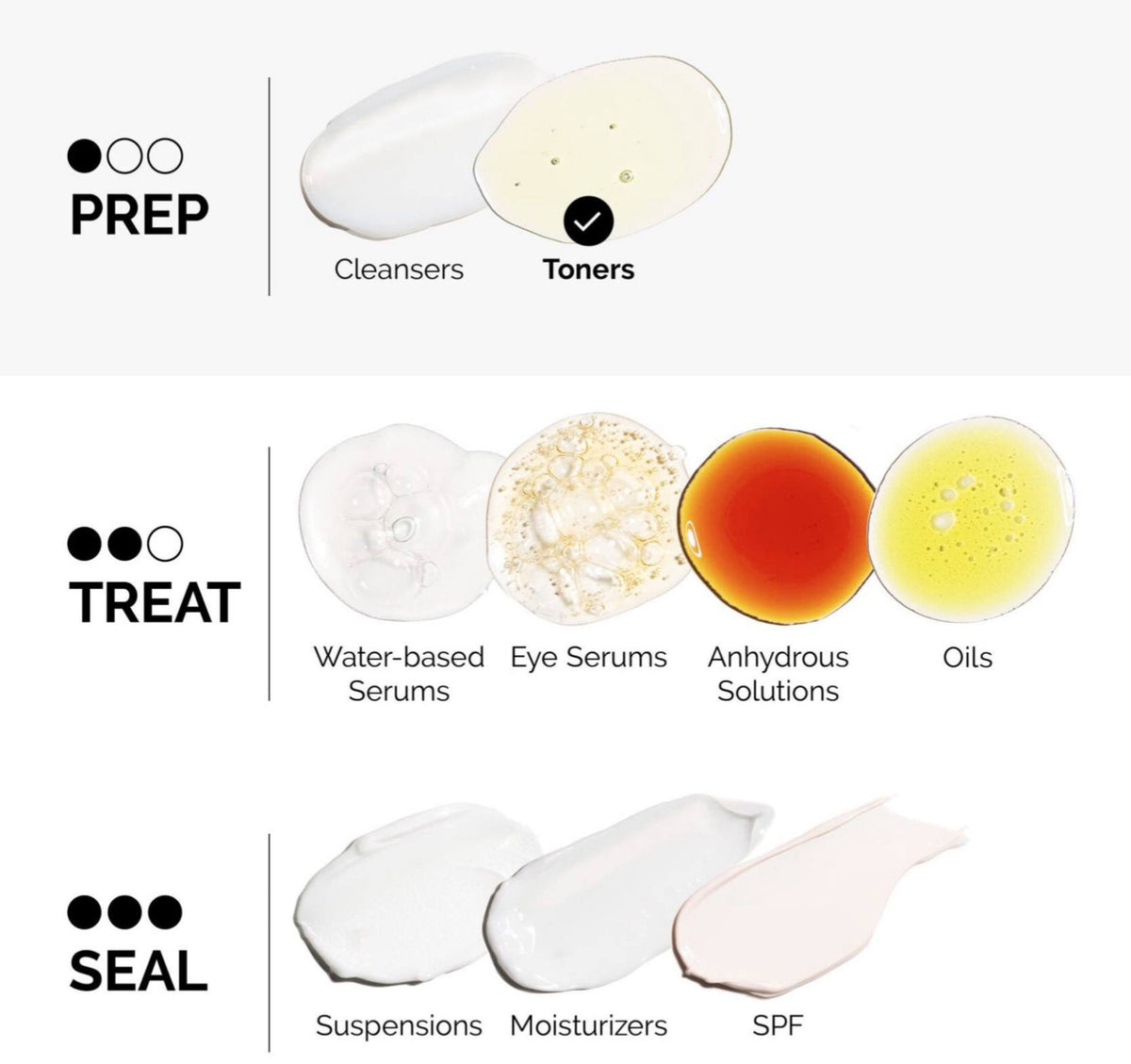 The Ordinary Glycolic Acid 7% Exfoliating Toner - -