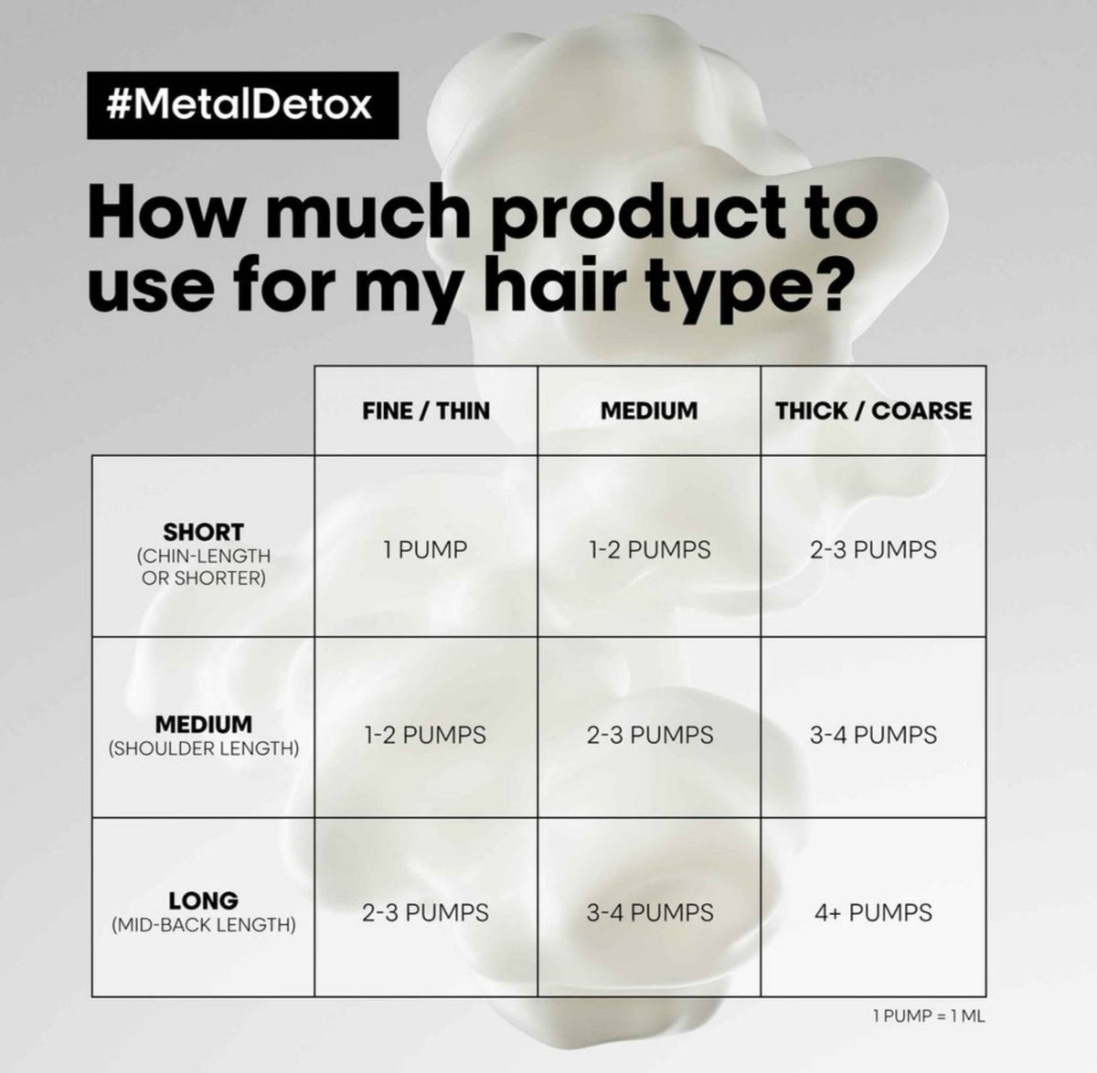L'ORÉAL PARIS PROFESSIONNEL Série Expert Metal Detox Anti-Metal Cleansing Cream Shampoo - -