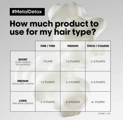 L'ORÉAL PARIS PROFESSIONNEL Série Expert Metal Detox Anti-Metal Cleansing Cream Shampoo - -
