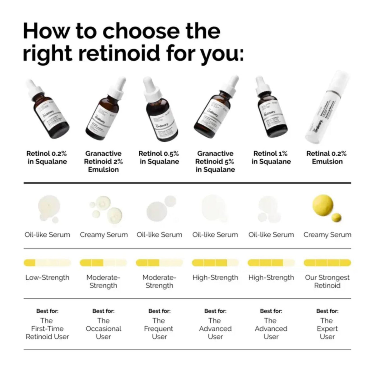 The Ordinary Granactive Retinoid 2% Emulsion - -