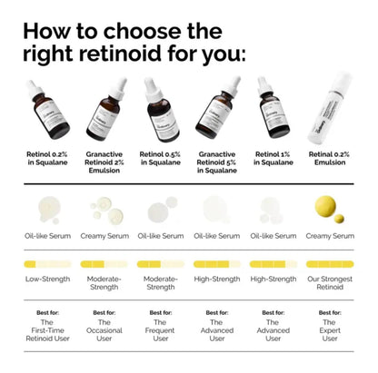 The Ordinary Granactive Retinoid 2% Emulsion - -